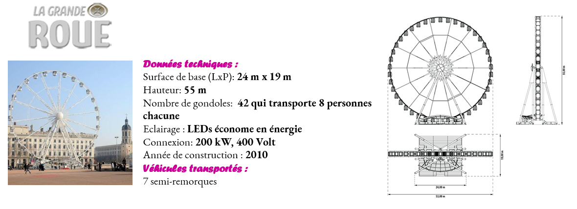 La roue de lyon
